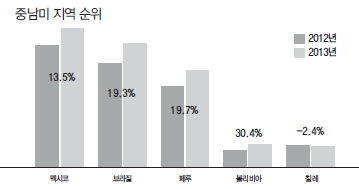 에디터 사진